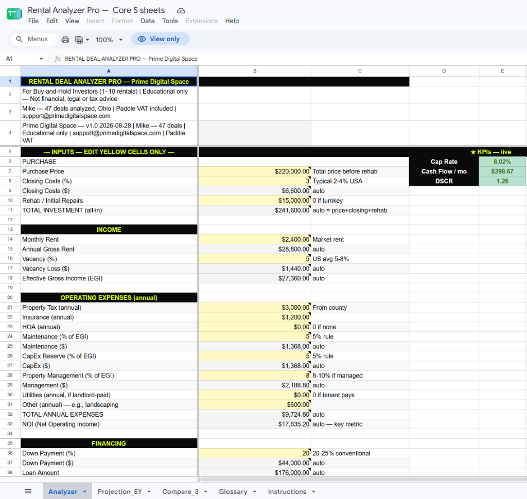 Rental property spreadsheet: Cap Rate 8.02%, DSCR 1.26, yellow input cells
